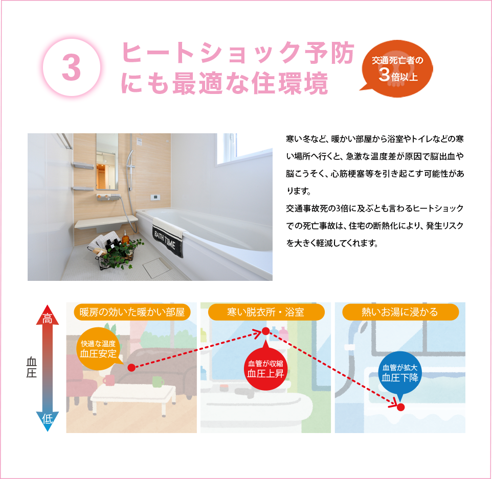 ヒートショック予防 にも最適な住環境 