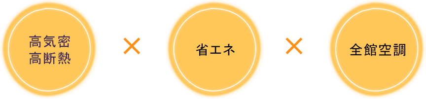 高気密高断熱省エネ全館空調