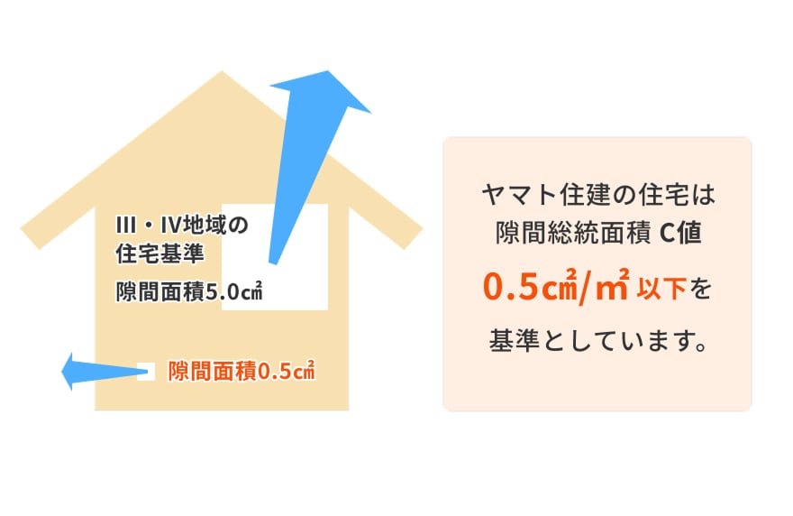 C値実績データ