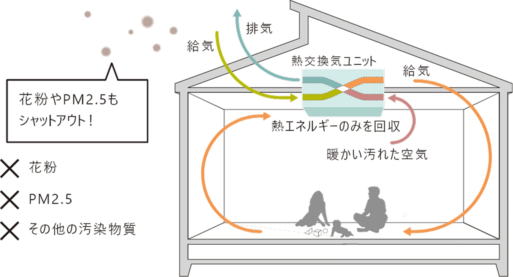 熱交換気システム図