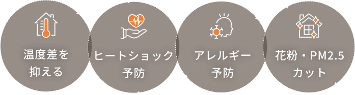 温度差を抑える ヒートショック予防 アレルギー予防 花粉・PM2.5カット