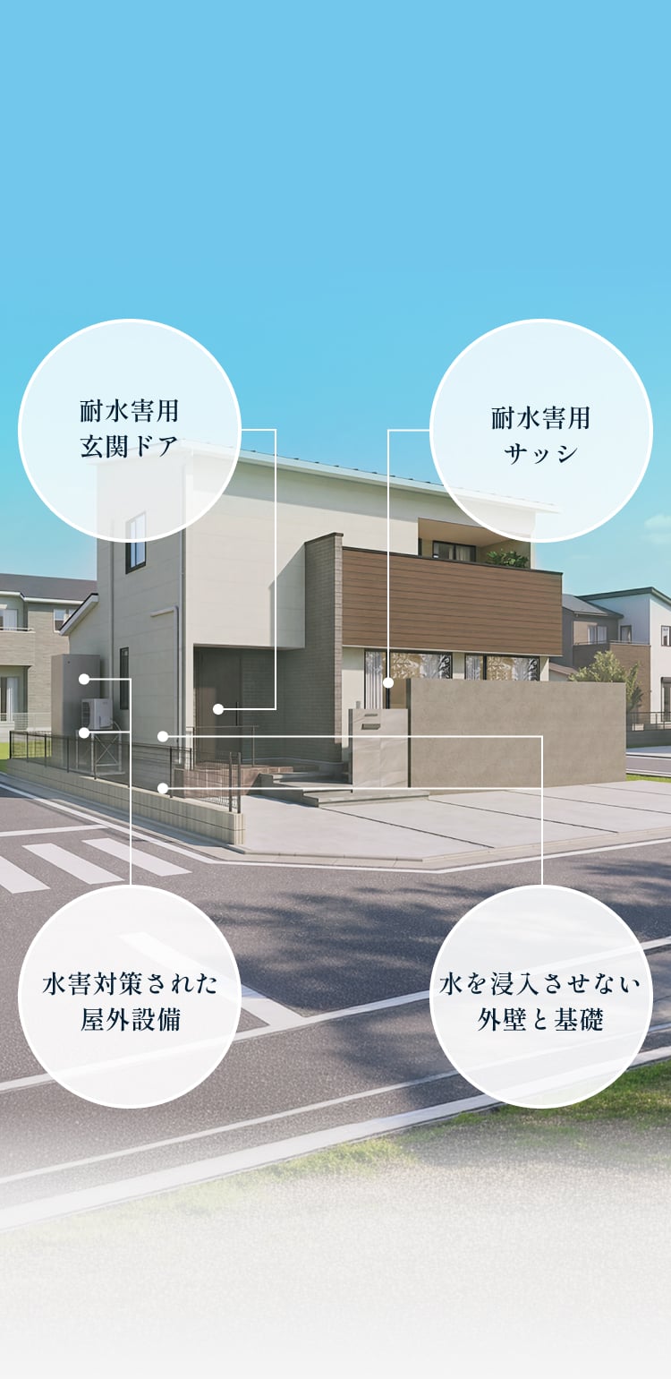 耐水害用玄関ドア　耐水害用サッシ　水害対策された屋外設備　水を浸入させない外壁と基礎