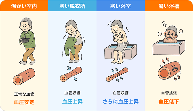 命の危険も起こりうるヒートショックのイメージ