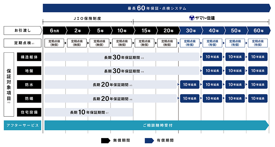 アフターサービス