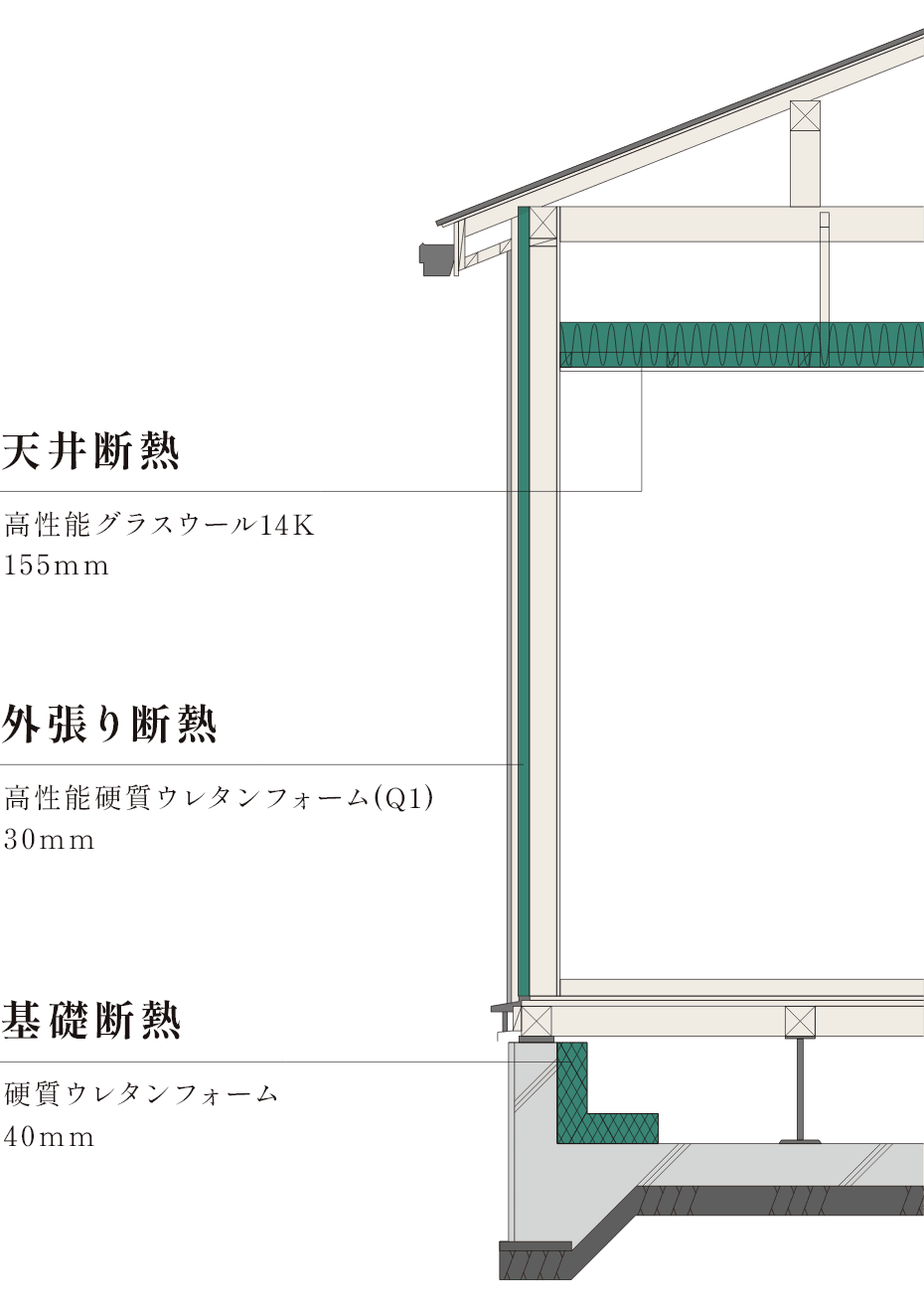 Meiasの断熱性能