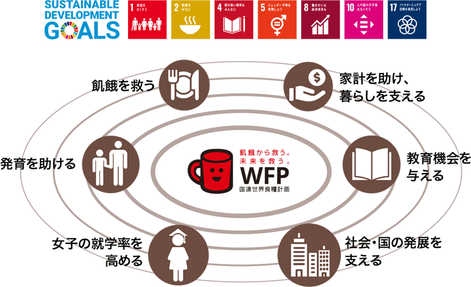 SUSTAINABLE DEVELOPMENT GOALS