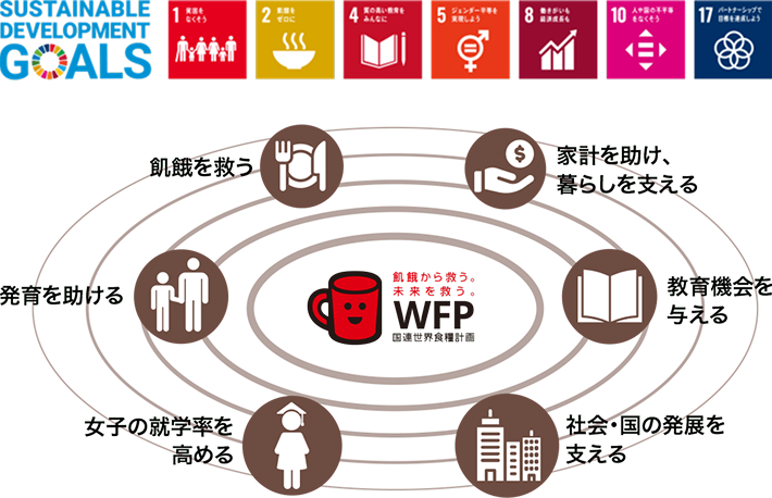 SUSTAINABLE DEVELOPMENT GOALS