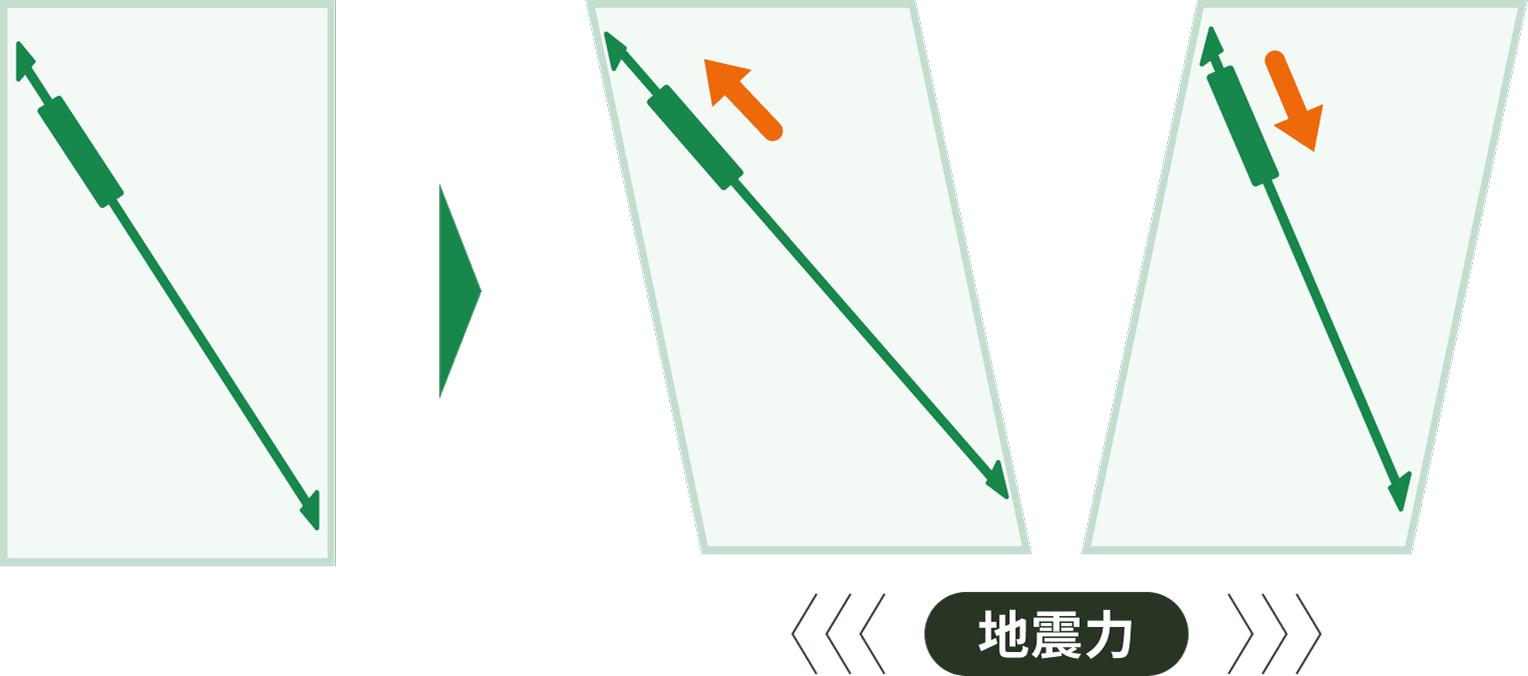 地震力を吸収