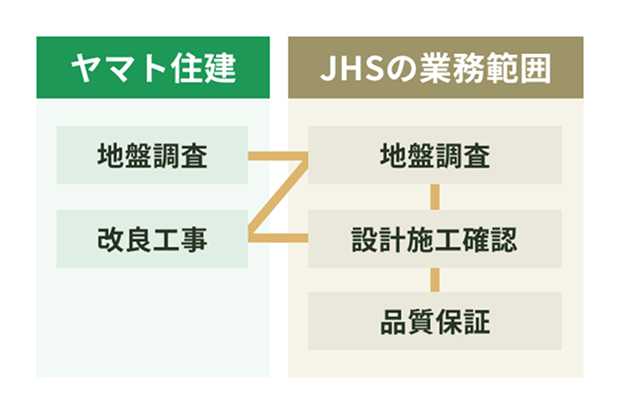 価値の第三者解析