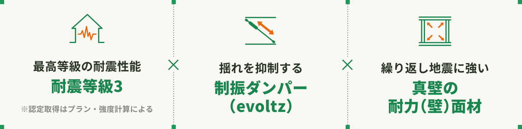 耐震等級3 制振ダンパー（evoltz）真壁の耐力（壁）面材