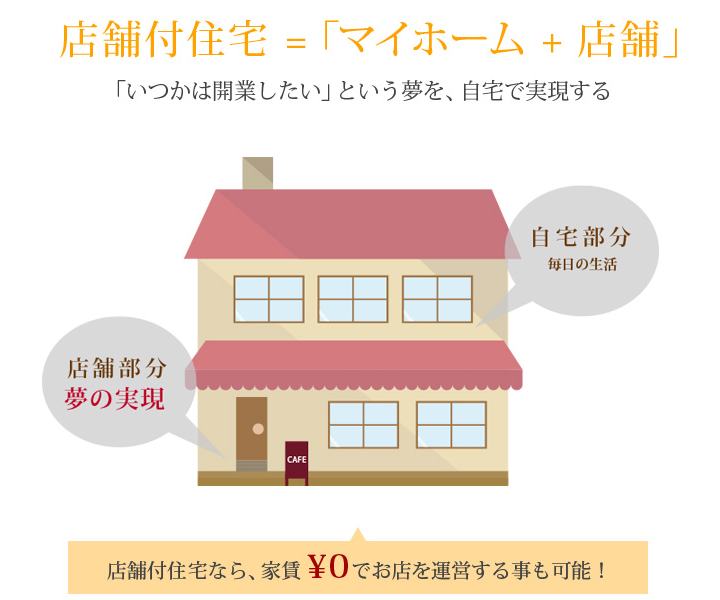 店舗付住宅＝「マイホーム＋店舗」　「いつかは開業したい」という夢を、自宅で実現する店舗付住宅なら、家賃￥０でお店を運営する事も可能！