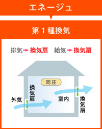 第1種換気 エネージュ