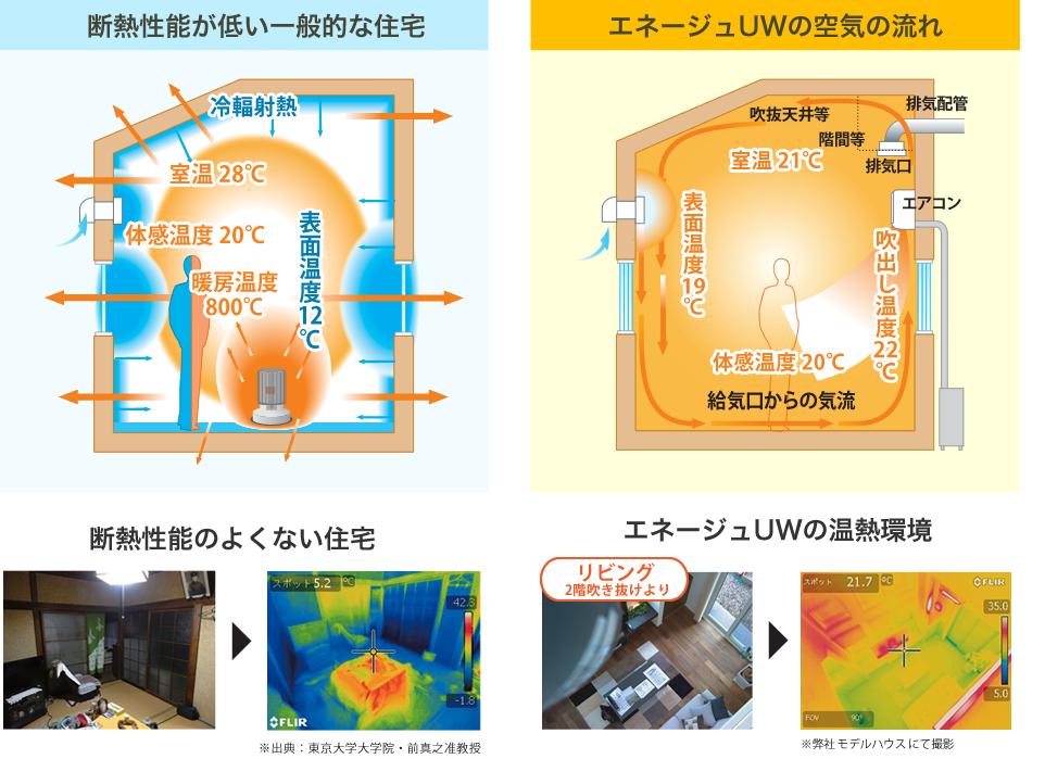 エネージュUWの空気の流れ