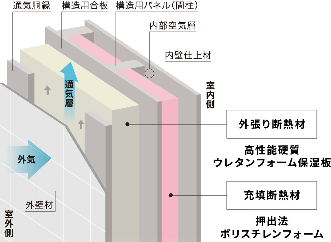 G3+の断熱概念図