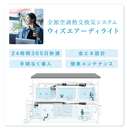 全館空調熱交換気システム「ウィズエアーディライト」