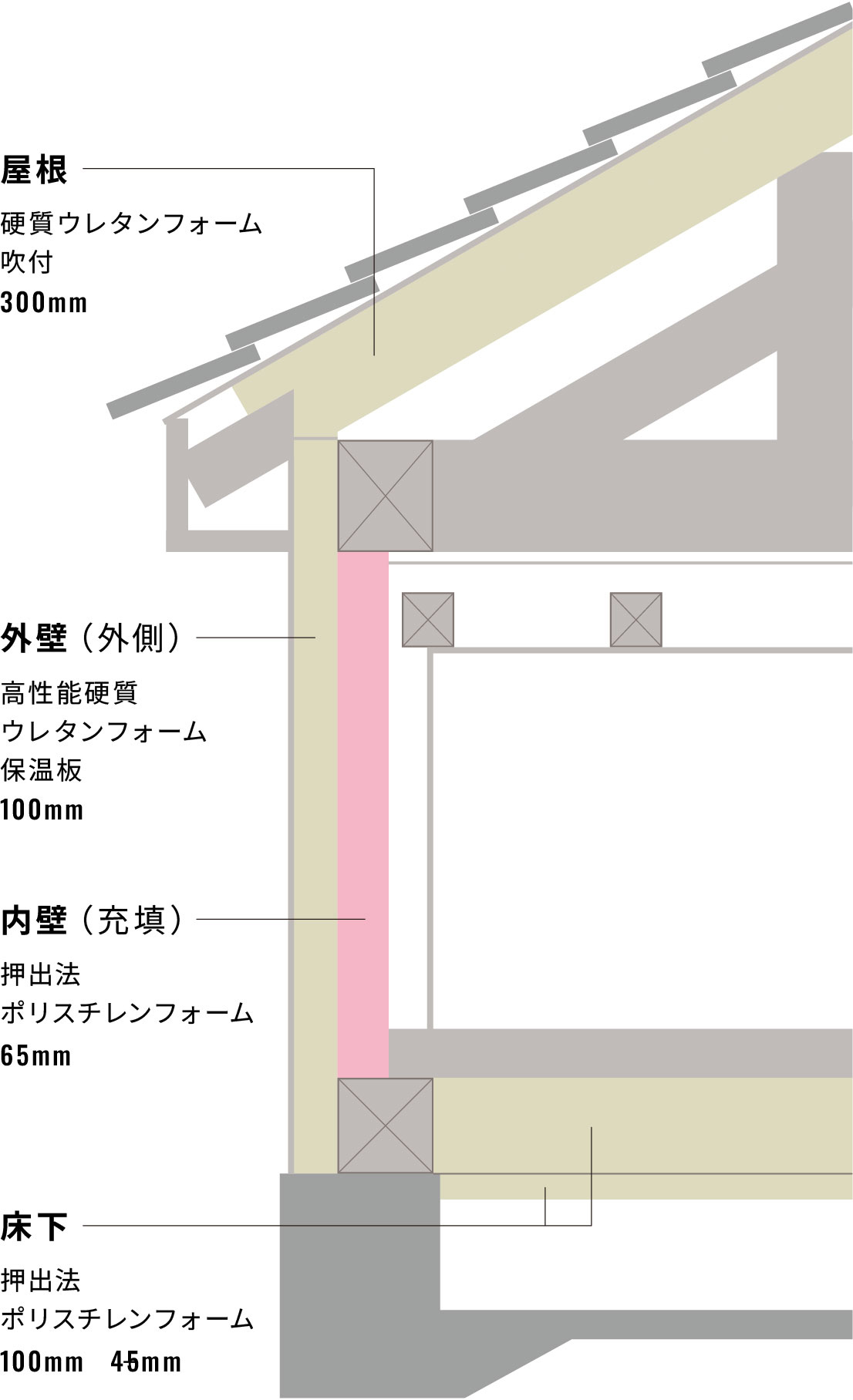 エネージュUW矩形（かなばかり）図