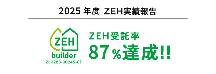 ZEH受託率87%達成！