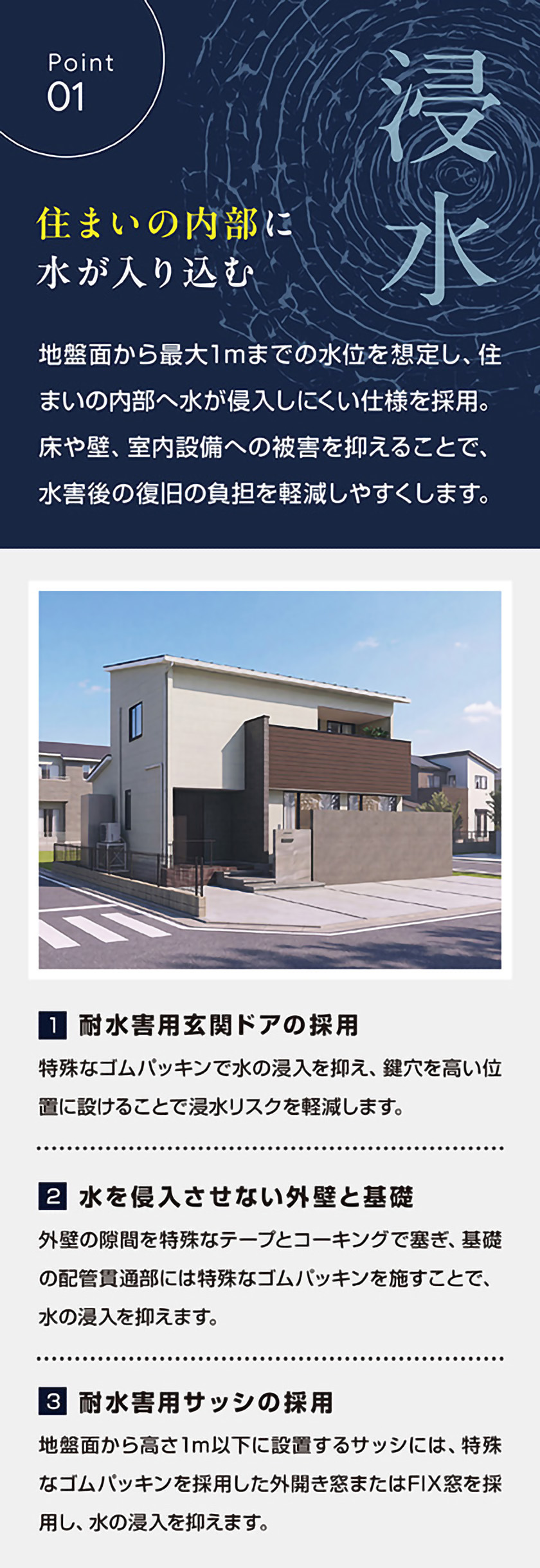 【住まいの内部に水が入り込む】
地盤面から最大1mまでの水位を想定し、住まいの内部へ水が侵入しにくい仕様を採用。床や壁、室内設備への被害を抑えることで、水害後の復旧の負担を軽減しやすくします。
1.耐水害用玄関ドアの採用
特殊なゴムパッキンで水の浸入を抑え、鍵穴を高い位置に設けることで浸水リスクを軽減します。
2.水を侵入させない外壁と基礎
外壁の隙間を特殊なテープとコーキングで塞ぎ、基礎の配管貫通部には特殊なゴムパッキンを施すことで、水の浸入を抑えます。
3.耐水害用サッシの採用
地盤面から高さ1m以下に設置するサッシには、特殊なゴムパッキンを採用した外開き窓またはFIX窓を採用し、水の浸入を抑えます。