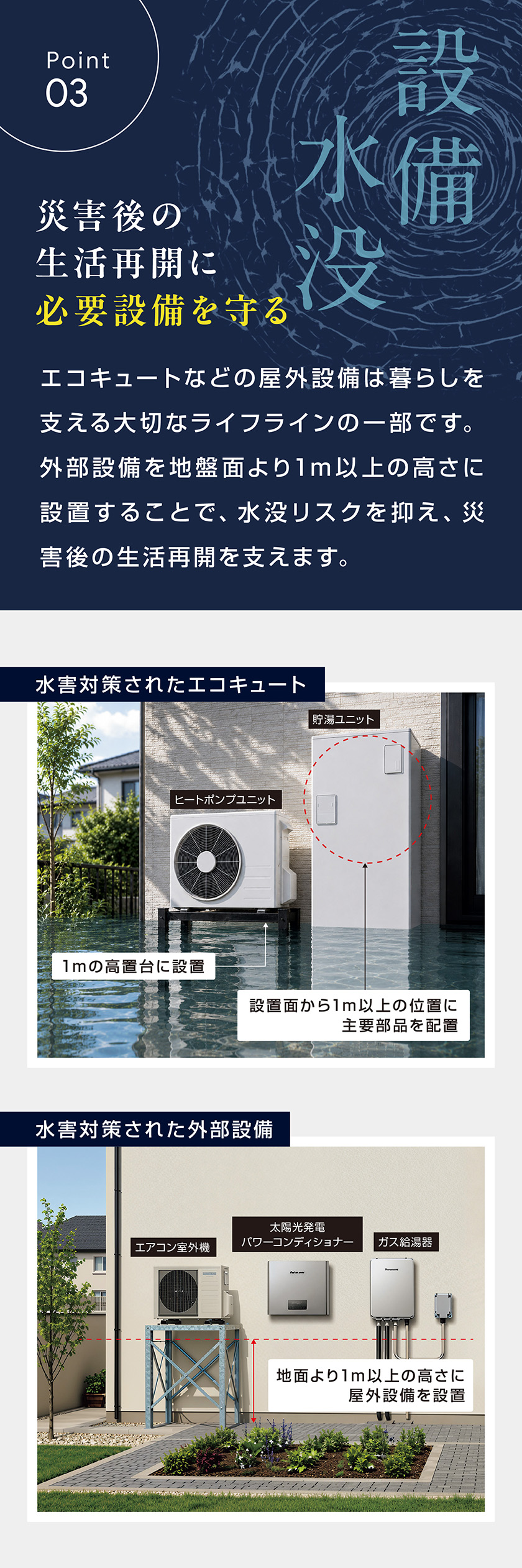 【災害後の生活再開に必要設備を守る】
エコキュートなどの屋外設備は暮らしを支える大切なライフラインの一部です。外部設備を地盤面より1m以上の高さに設置することで、水没リスクを抑え、災害後の生活再開を支えます。