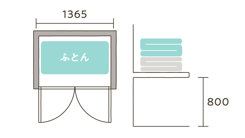 幅1365ミリの押入れ。両開き戸のため開口は1365ミリ全部が使える。