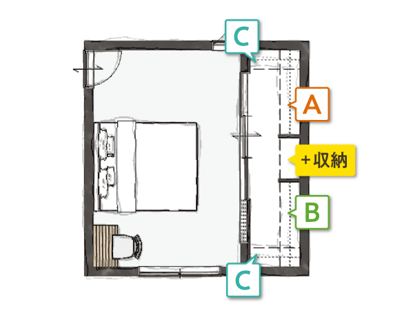 壁面タイプの間取り図。壁一面が収納になっている。