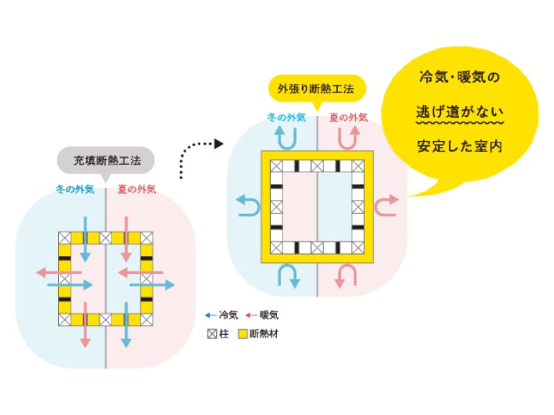 外張り断熱工法イメージ